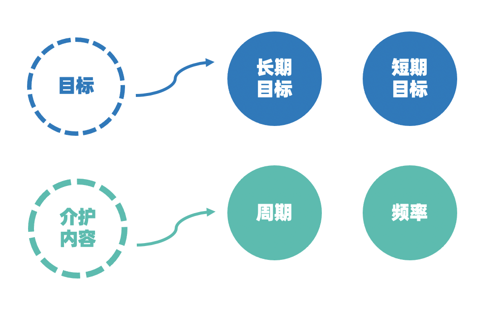 重庆养老院为认知症长者定制「个性化照护计划」有必要吗？